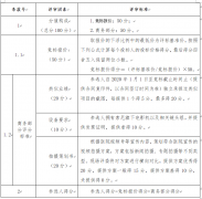 重慶兩江新區(qū)人(rén)民醫院2024年度宣傳拍(pāi)攝服務項目