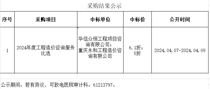 2024年度工程造價咨詢服務比選采購(gòu)結果公示