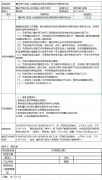 重慶兩江新區(qū)人(rén)民醫院流動資金貸款招标代理(lǐ)機構比選